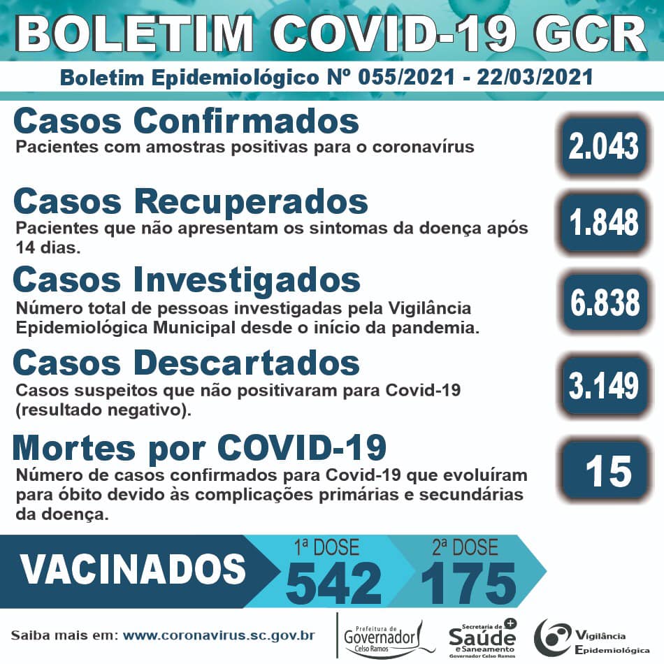 BOLETIM COVID-19 Governador Celso Ramos