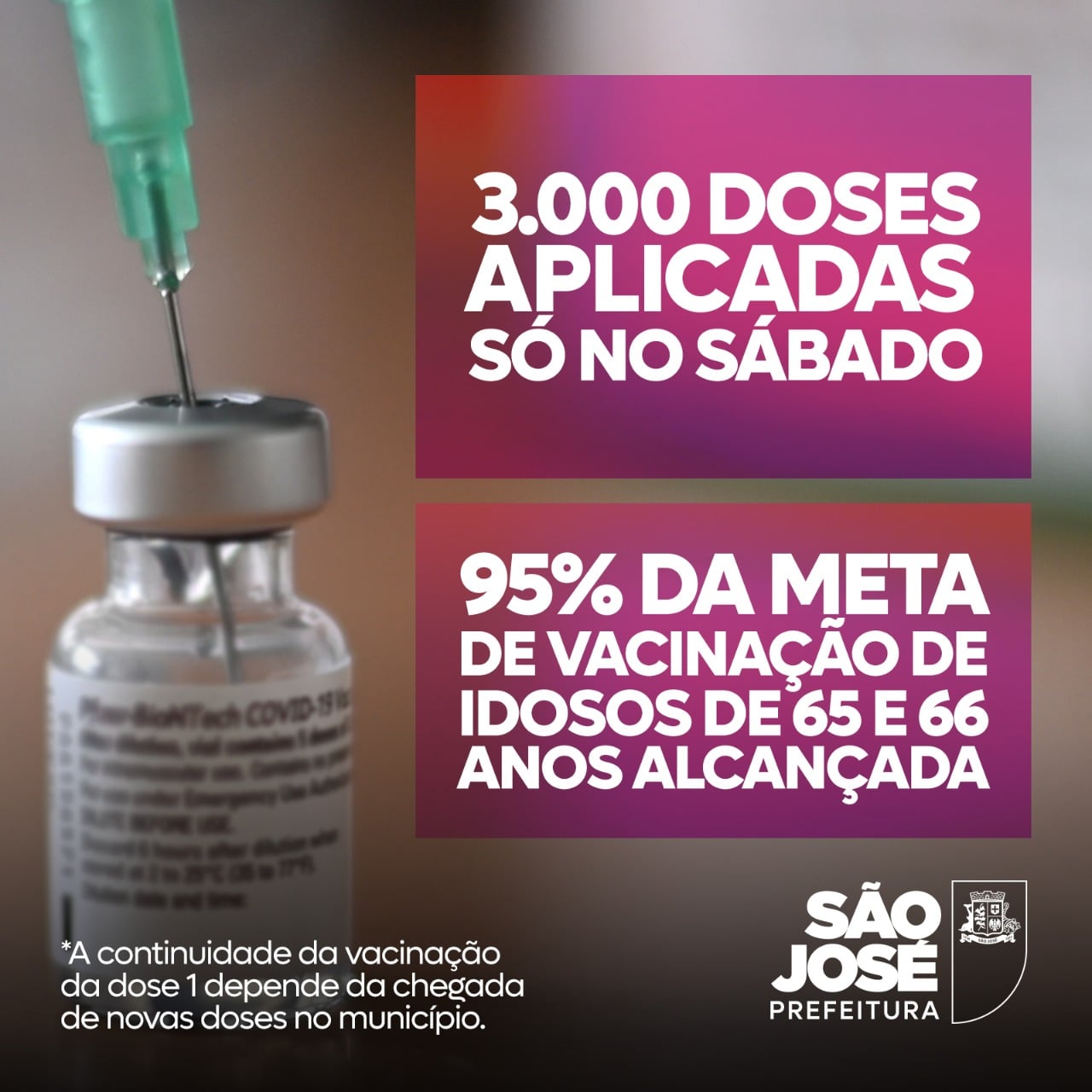 EM SÃO JOSÉ MAIS DE 32 MIL PESSOAS JÁ RECEBERAM A PRIMEIRA DOSE DA VACINA E QUASE 10 MIL A SEGUNDA DOSE  
