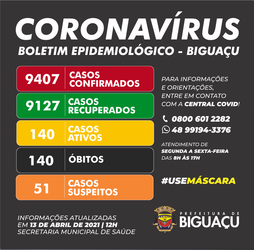 ATUALIZAÇÃO BOLETIM EPIDEMIOLÓGICO BIGUAÇU / 13 -01-2021