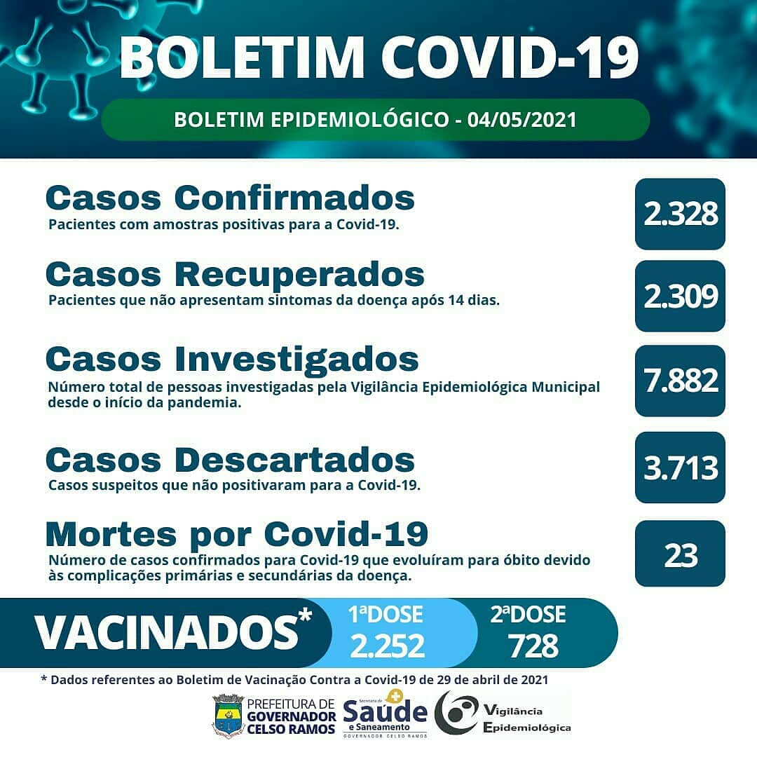 BOLETIM COVID-19 GOVERNADOR CELSO RAMOS