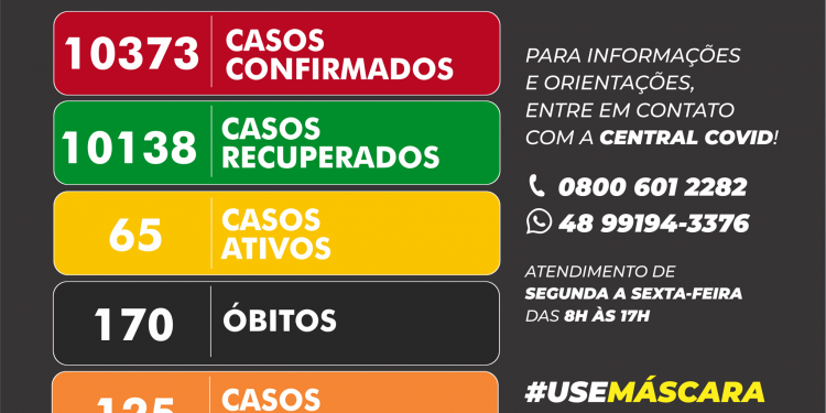 ATUALIZAÇÃO Boletim Epidemiológico Biguaçu / SEXTA-FEIRA, 16/07/2021.