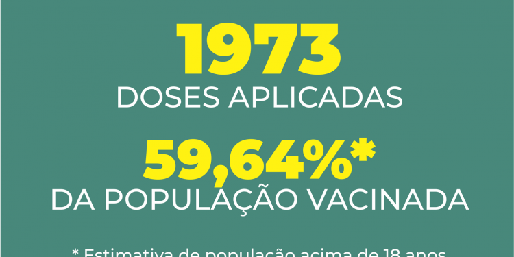 Biguaçu aplicou na terça- feira (06), 1973 doses de vacinas contra Covid-19 