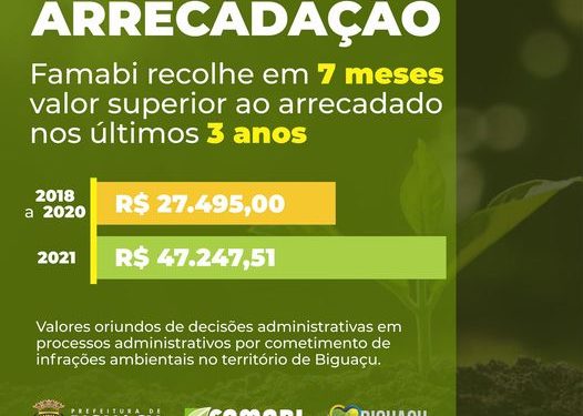 Aumento de Arrecadação na Famabi bate record