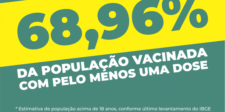Biguaçu vacina 68,96% da população acima de 18 anos, contra o Covid-19