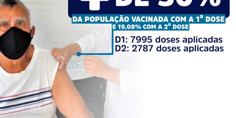 Mais de 50% da população recebeu a primeira dose da vacina