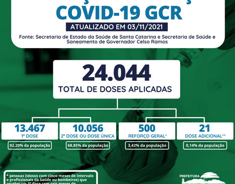 Balanço vacinal Covid-19 GCR 03 de Novembro 