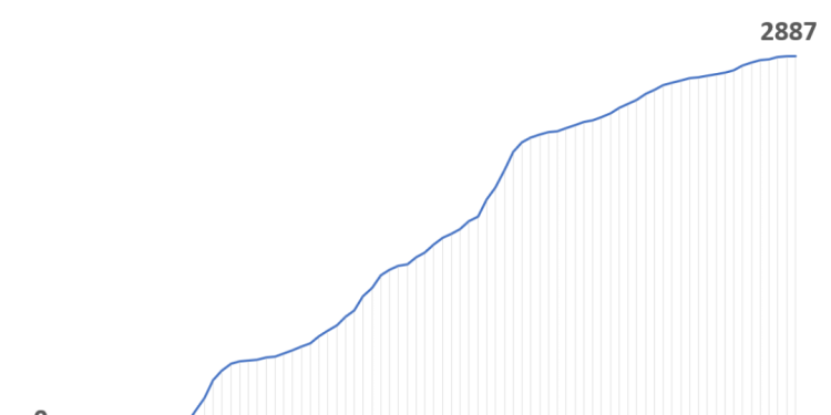 Boletim Epidemiologico 08 de  novembro