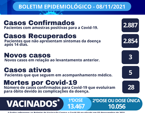 Boletim Epidemiológico 08 de Novembro