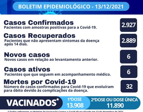 Boletim Epidemiológico Goverandor Celso Ramos 13 de Dezembro
