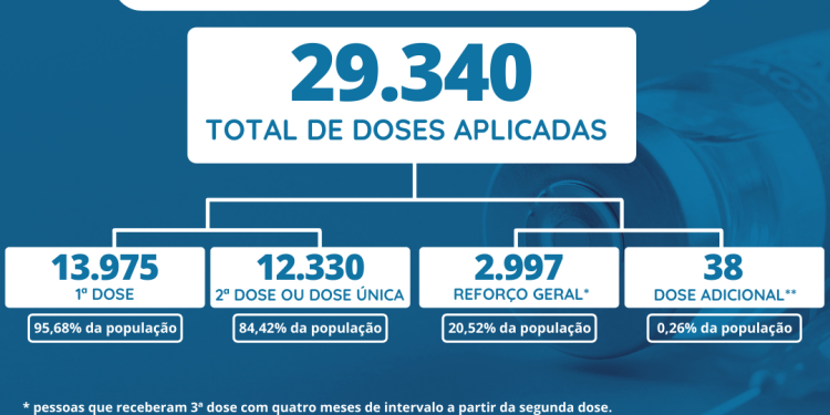 Balanço vacinalcovid-19 GCR 24 de janeiro