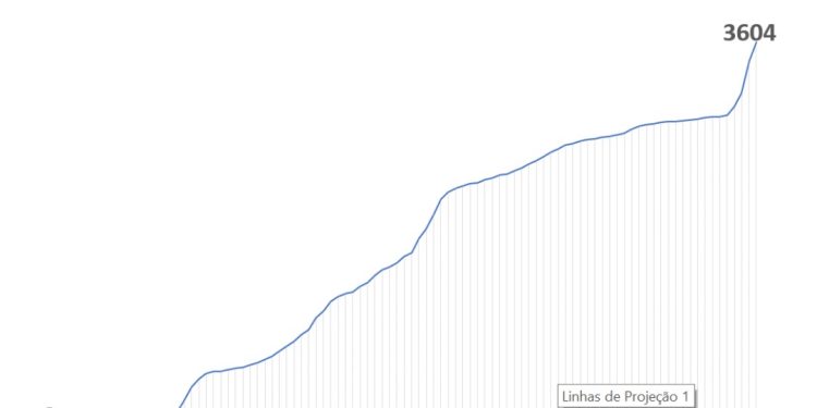 Boletim epidemeólogico 31 de janeiro