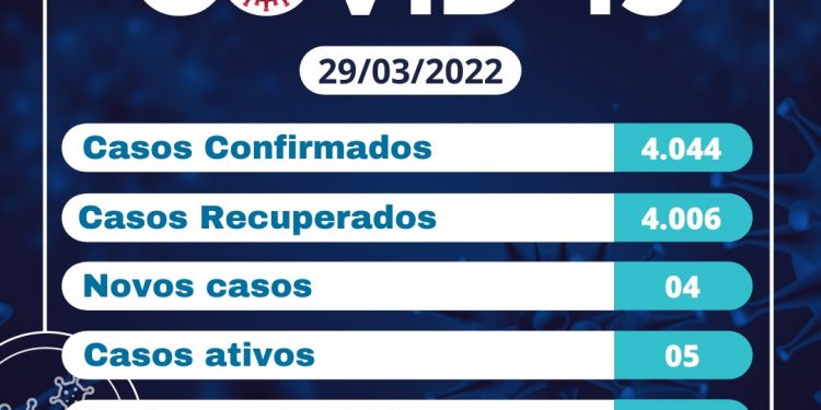 Boletim epidemeológico 29 de março