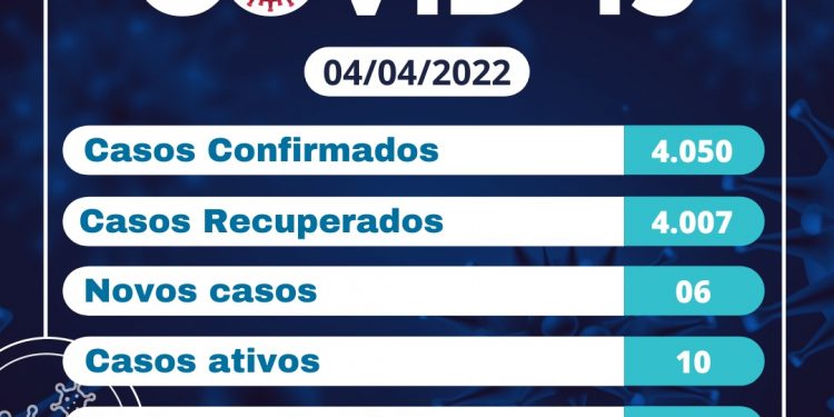 Boletim  epidemeológico  04 de abril