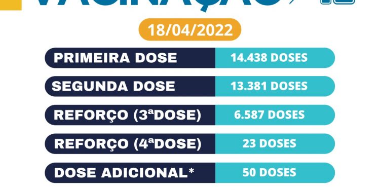 Balanço vacional covid-19 GCR 18 de abril