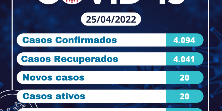 Boletim epidemeológico 25 de abril
