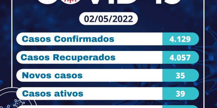 Boletim epidemeológico 02 de maio